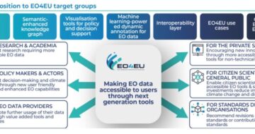 IES Solutions partecipa al Kick Off del nuovo progetto EO4EU